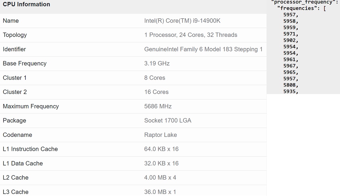 intel core i9 14900k benchmark test